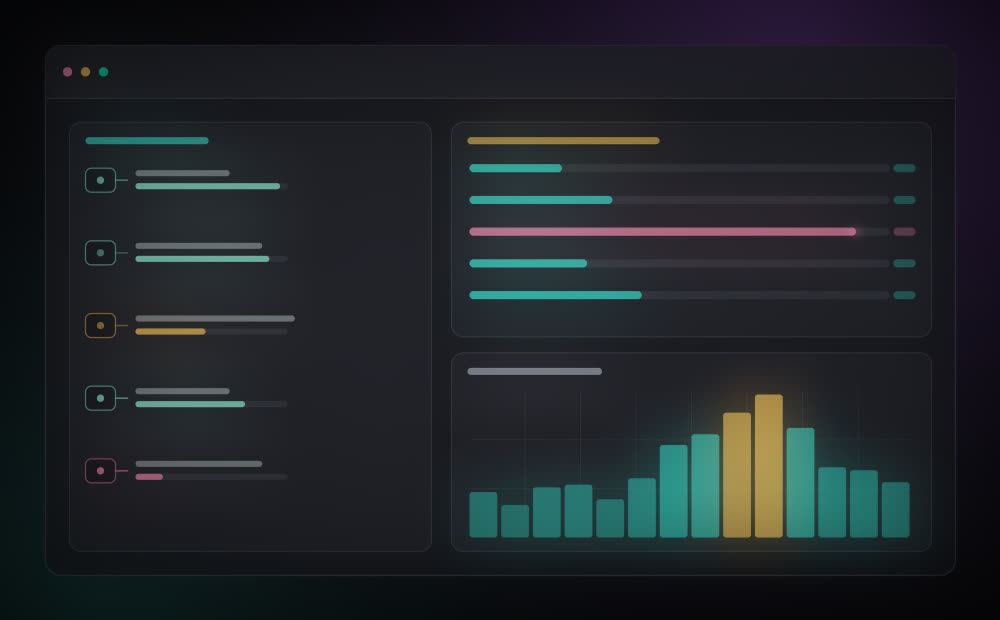 Tempo por etapa — Análise do posto de trabalho na YveTech