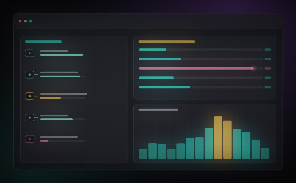 Volume por hora — Análise do posto de trabalho na YveTech