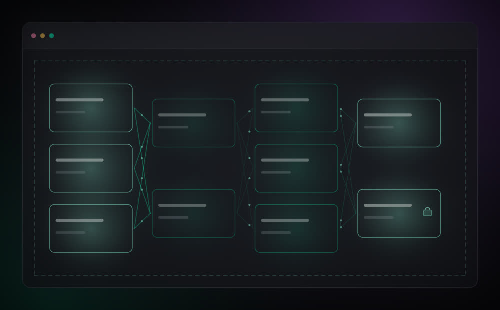 Controle de acesso — Ambiente de Inteligência Artificial na YveTech