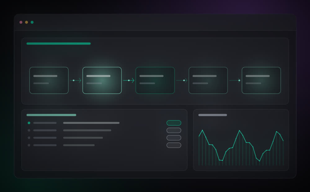 A esteira de integração — Produção e integração na YveTech
