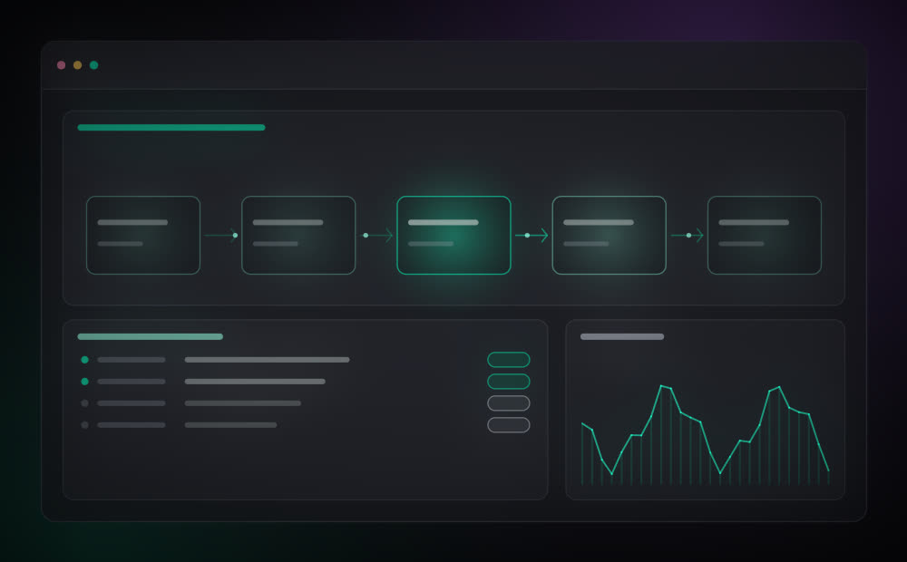Registro das chamadas — Produção e integração na YveTech