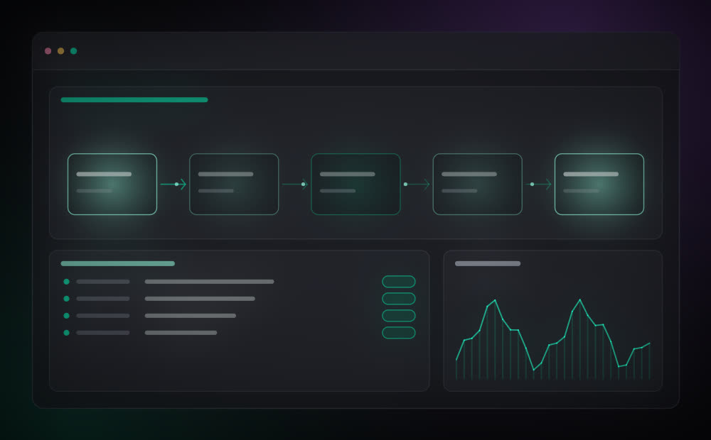 Tempo de resposta — Produção e integração na YveTech