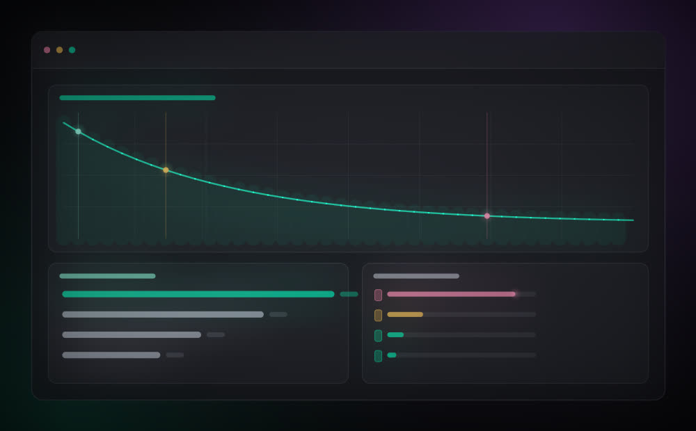 Curva de retenção — Evolução por dados na YveTech