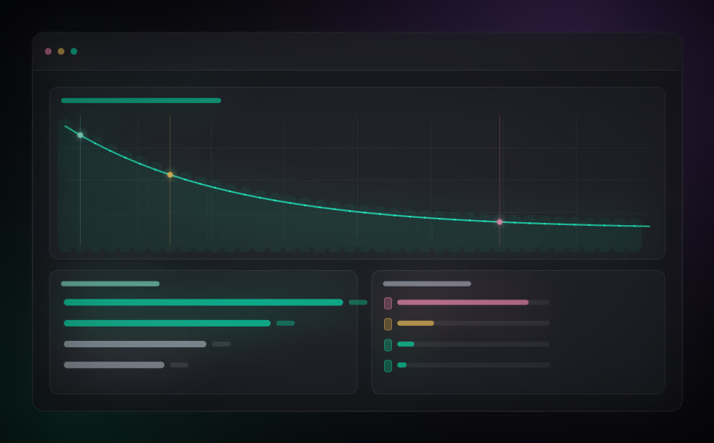 Funil de conclusão — Evolução por dados na YveTech