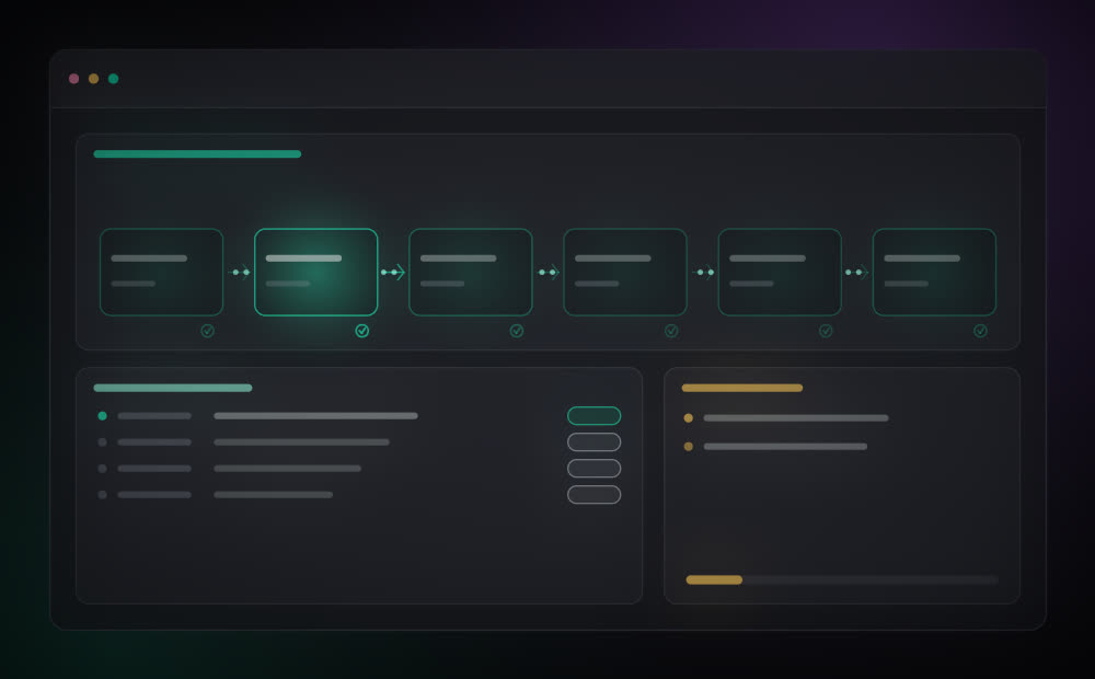 Mensagens em trânsito — Integrações em operação na YveTech