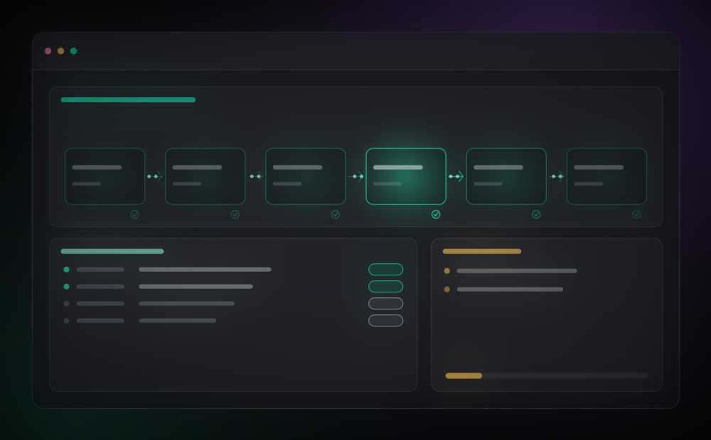 Conferência e roteamento — Integrações em operação na YveTech