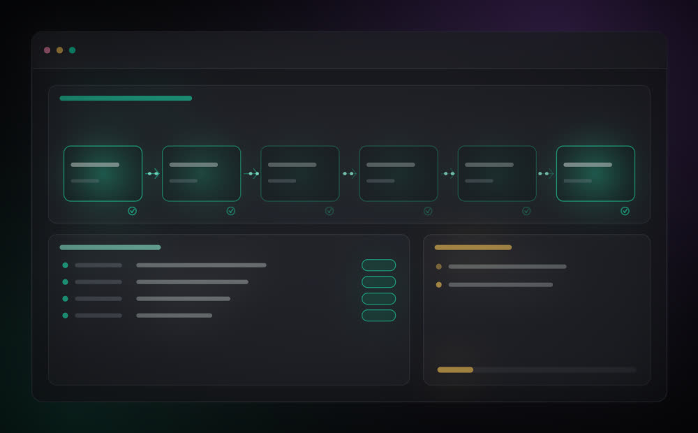 Registro e resposta — Integrações em operação na YveTech