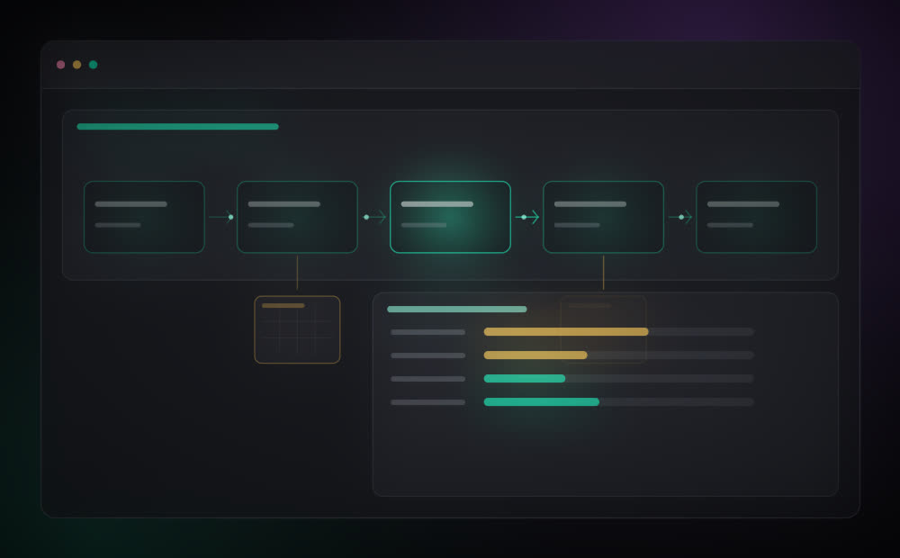 Matriz de sistemas — Mapeamento dos processos na YveTech
