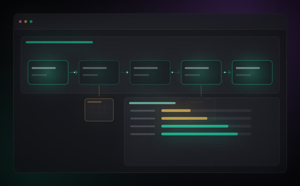 Mapa de duplicidade — Mapeamento dos processos na YveTech