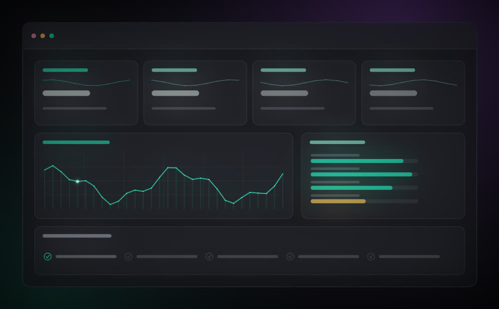 Painel de gestão — Treinamento e indicadores na YveTech