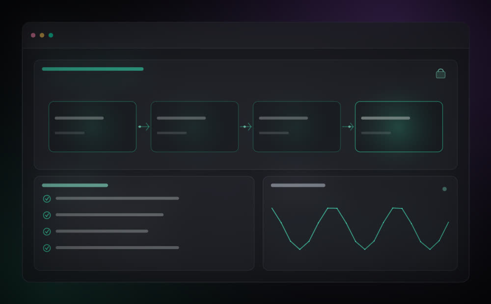 Monitoramento e backup — Ambiente de Criação de Sites na YveTech